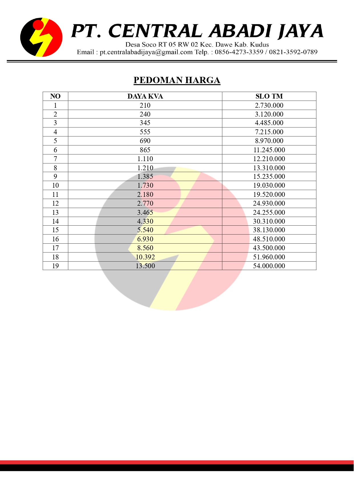 Pedoman Harga SLO